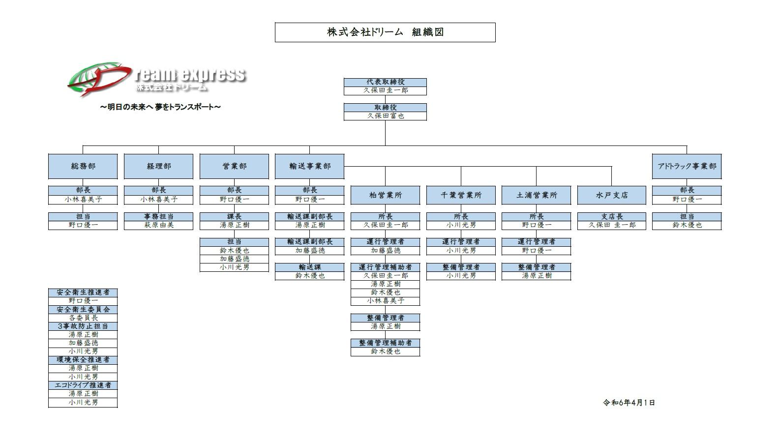 組織図